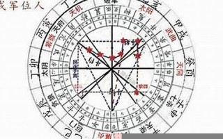 紫薇星座(紫微星座黄历网)