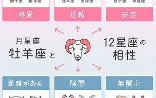 6月3日(6月3日什么星座)