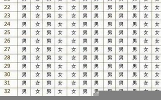1992年属相(1992年属相五行属什么)