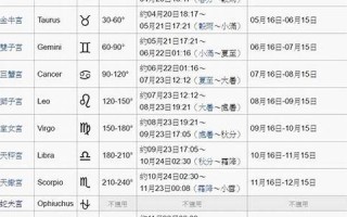 11月25日是什么星座(3月15日是什么星座)