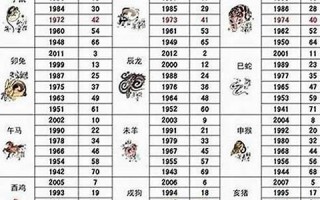 属狗的和什么属相最配(属虎的和什么属相最配)