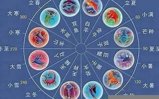 十二生肖星座配对(十二生肖星座配对查询表)