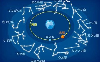 黄道十二宫星座(黄道十二宫星座排位)