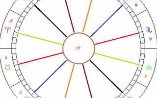 第一星座网 星盘(第一星座网星座运势查询)