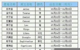 6月27日是什么星座(2018年6月27日是什么星座)