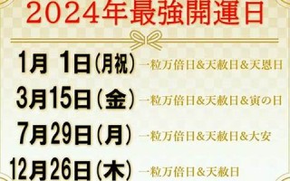 12月15日(12月15日生日密码)
