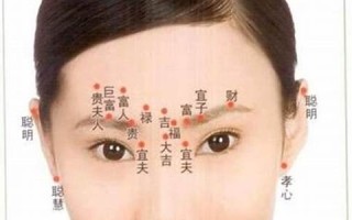 男子面部痣相图(男子面部痣相图左右)