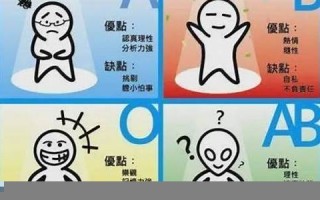 血型 性格(a型血的性格)