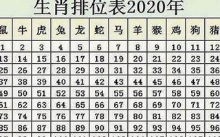 2024年属鼠人的全年运势(84年鼠2024年属鼠人的全年运势)