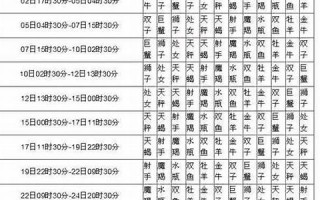 月亮星座查询(月亮星座查询入口小程序)