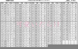 2020年4月9日黄历(2020年4.9号日子怎么样)