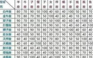 生日配对查询(生日配对查询 男女免费)