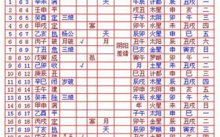 十月十六(十月十六号来的月经几号是排卵期)