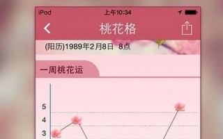 免费测试桃花运(免费测试桃花运紫微)