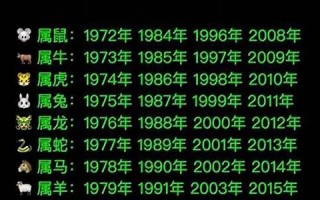 86年属什么的生肖(84年属什么的生肖)