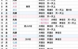 2024年4月6日是黄道吉日吗(2024年4月6日是黄道吉日吗)